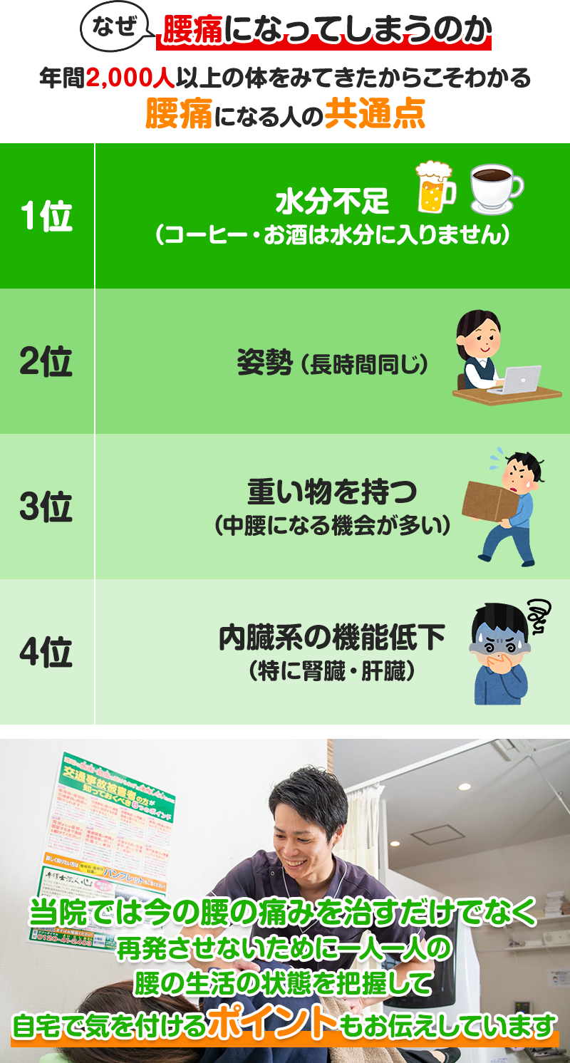 年間2,000人以上の体をみてきたからこそわかる腰痛になる人の共通点